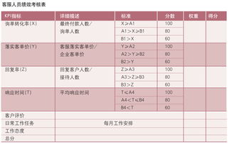 企业基本工资是多少？