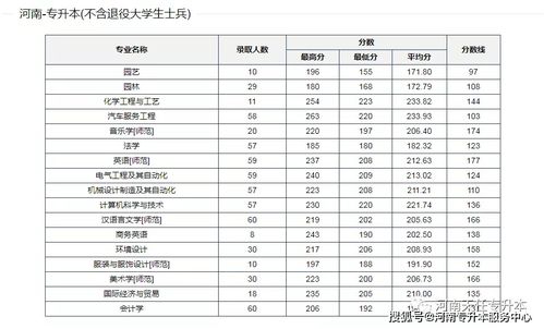 河南科技学院排名 最新2021（历届）河南科技学院全国排名
