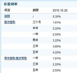 农村商业银行一年定期利息是多少