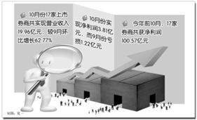 请问乐山市中区有哪些证券公司