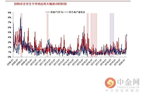 股份回购如何影响公司的偿债能力呢？