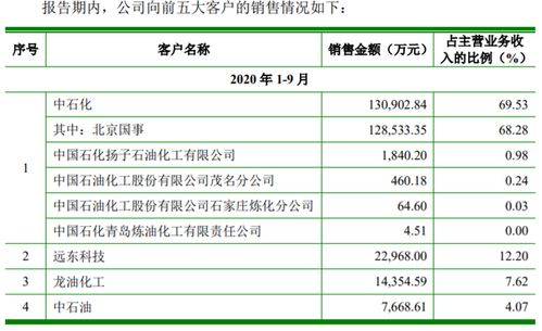 请教：上市公司同其子公司也会存在同业竞争吗