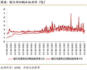 贴现利率是什么意思？