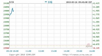 美国时间的周一6点，是北京时间哪一天的几点？