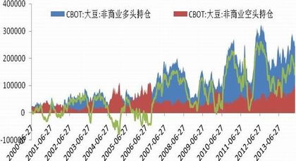 期货为什么空头砍仓价格会下降