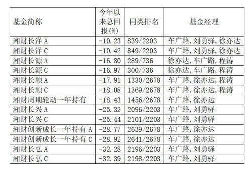 关于湘财基金的疑问