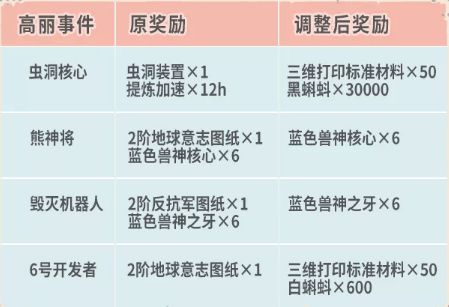 最强蜗牛 10月16日更新公告