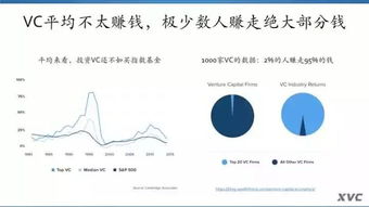 S＆P500是什么意思