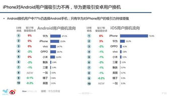 2018年智能手机微报告 头部国产品牌稳定 华为留存率最高