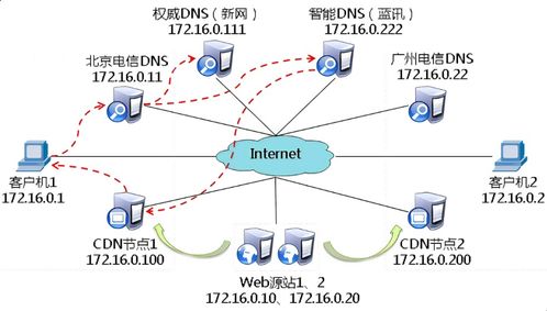 现在国内能用的CDN哪个比较稳定 (国内免费cdn有哪些)-速云博客