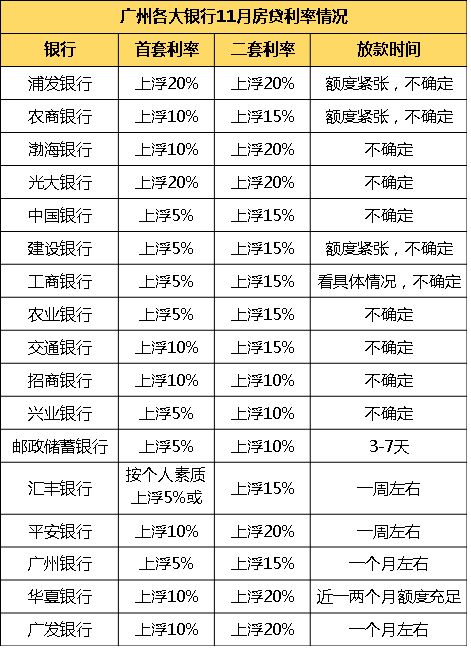 桂林邮政的二套房利率是多少-图1