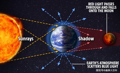 不祥之兆 超级血月 即将现身,有人却怕看到它,预示着什么