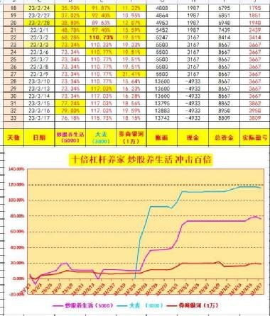 北方国际的股票能买吗？