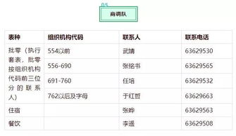 杭州高新人事局 地址、联系人及电话？谢谢了。