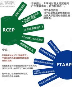 奥巴马南海遏华还不够 欲用TPP围剿中国