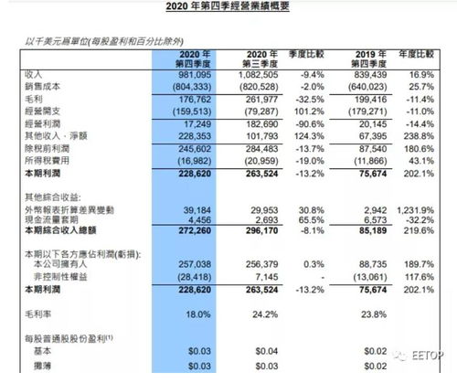 上海中芯国际 里做技术员工资多少