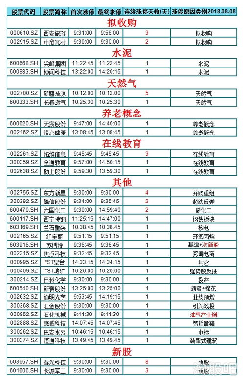 炒股的钱如何取出来，怎么取不出来啊？