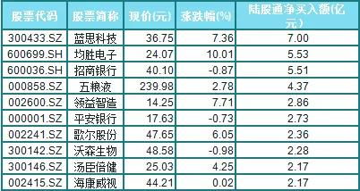 年关将至，你是持仓过节还是空仓过节(持仓过年还是持币过年)