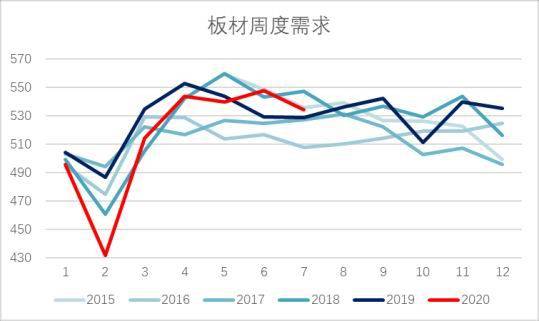 文化财经怎么看期货跨月差价（趋势）