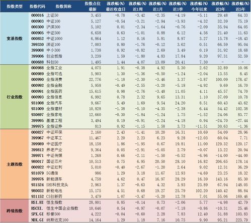 2021年6月18日A股主要指数估值表 