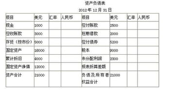 在会计软件中编制会计报表的步骤