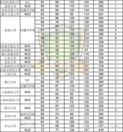 2019考研成绩,2019考研国家分数线(图2)