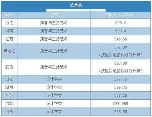 全网最全播音主持类院校汇总 浙江省 建议收藏