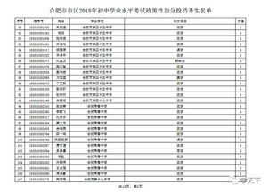 教育局公示 合肥478名考生符合中考政策性加分 