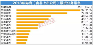 现在券商的融资业务关闭了吗？