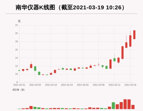 9月15日贵金属龙头股：银泰黄金涨幅超过2%