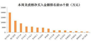 资金竟流入流出为何上涨