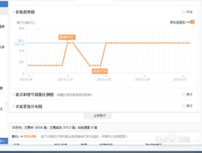 我想买股份不知道是哪最低价要多少钱才买证。