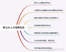 cv编程是什么意思 以cv为对象,面向谷歌编程 什么意思 CSDN 