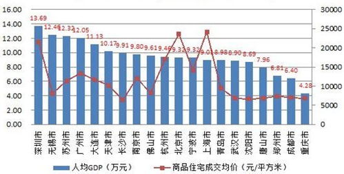 数据分析中常见的6大类分析方法 建议收藏