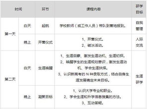 紫光教育 雏鹰计划 生涯研学营 北京 