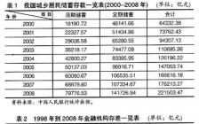 股票周期研究模型毕业论文