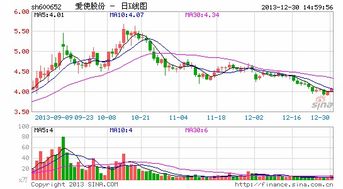 请问爱使股份怎样？可以买入吗？