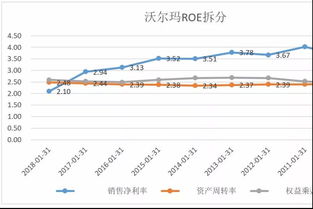 炒股票要看上市公司的什么财务数据?