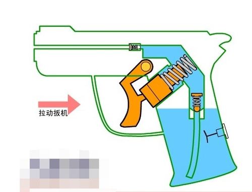 水枪玩具 玩具水枪的原理及构造图