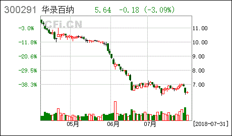 炒股投入多少钱能赚到钱