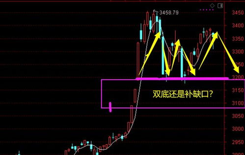 为什么中国股市分时线总是七上八下的