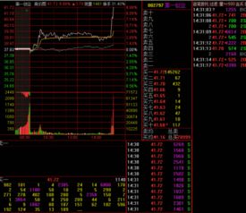 怎么修改通达信工具栏，看下面图