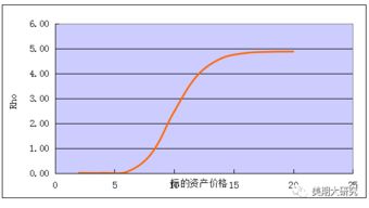 为什么红利会降低看涨期权的价值