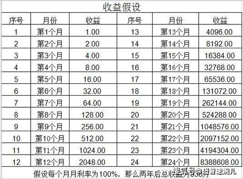 理财的计算公式？例如：本金200000，存期为72天，利率5.5%，求计算公式