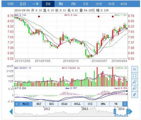 2021年万科a股票行情怎样样