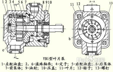 叶片泵的常见故障怎样进行判断及排除(叶片泵故障实例及维修方法)