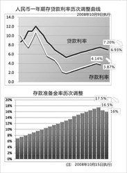 07年 "；三箭齐发"； 股市泡沫被捅破， 谁给我完整的讲下