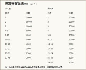 s5秋季赛赛程JJ斗地主S5秋季赛赛程「jj总决赛s5赛程时间表的简单介绍」