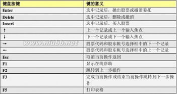 委托数量超出证券数量是什么意思