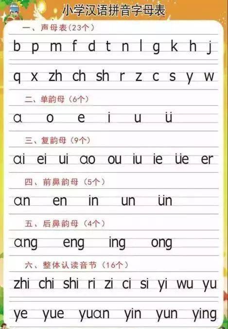 一二年级必看 汉语拼音的拼读及书写规则 建议收藏